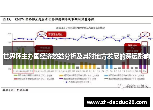 世界杯主办国经济效益分析及其对地方发展的深远影响