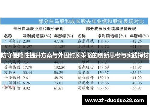 防守侵略性提升方案与外围封顶策略的创新思考与实践探讨 防守侵略性提升方案与外围封顶策略的创新思考与实践探讨