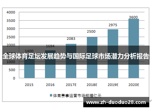 全球体育足坛发展趋势与国际足球市场潜力分析报告 全球体育足坛发展趋势与国际足球市场潜力分析报告