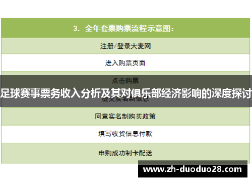 足球赛事票务收入分析及其对俱乐部经济影响的深度探讨 足球赛事票务收入分析及其对俱乐部经济影响的深度探讨