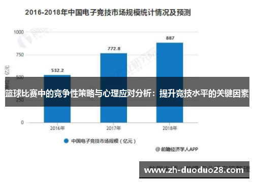 篮球比赛中的竞争性策略与心理应对分析:提升竞技水平的关键因素 篮球比赛中的竞争性策略与心理应对分析:提升竞技水平的关键因素