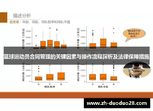 篮球运动员合同管理的关键因素与操作流程探析及法律保障措施 篮球运动员合同管理的关键因素与操作流程探析及法律保障措施