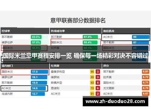 国际米兰意甲赛程安排一览 确保每一场精彩对决不容错过 国际米兰意甲赛程安排一览 确保每一场精彩对决不容错过