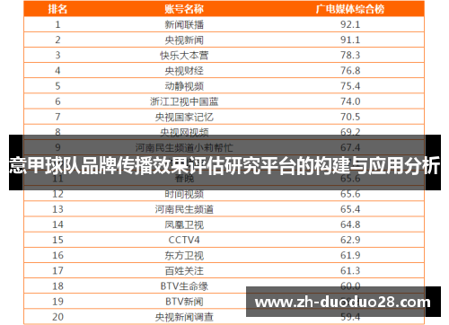 意甲球队品牌传播效果评估研究平台的构建与应用分析 意甲球队品牌传播效果评估研究平台的构建与应用分析