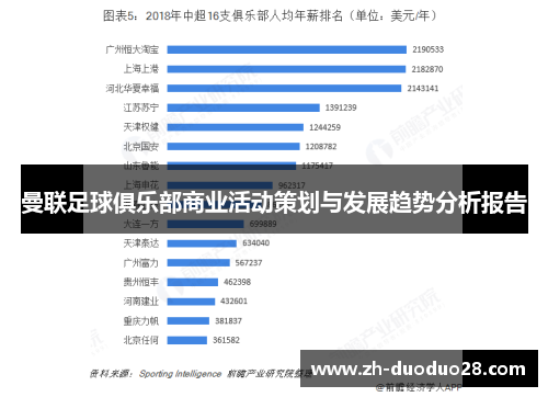 曼联足球俱乐部商业活动策划与发展趋势分析报告 曼联足球俱乐部商业活动策划与发展趋势分析报告