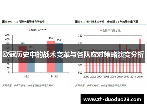 欧冠历史中的战术变革与各队应对策略演变分析 欧冠历史中的战术变革与各队应对策略演变分析