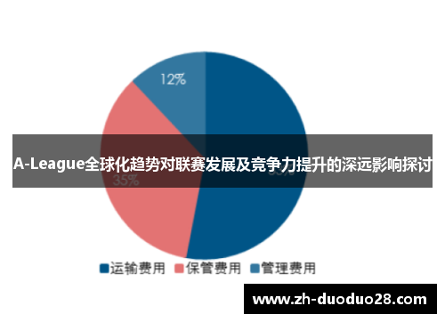A-League全球化趋势对联赛发展及竞争力提升的深远影响探讨 A-League全球化趋势对联赛发展及竞争力提升的深远影响探讨