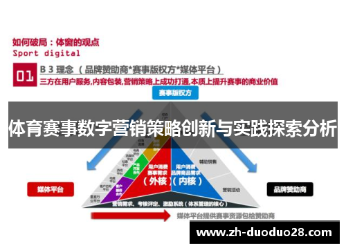 体育赛事数字营销策略创新与实践探索分析 体育赛事数字营销策略创新与实践探索分析