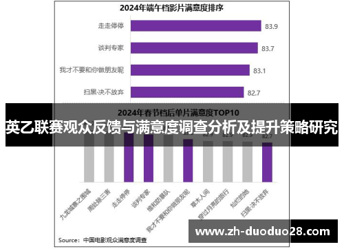 英乙联赛观众反馈与满意度调查分析及提升策略研究 英乙联赛观众反馈与满意度调查分析及提升策略研究