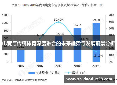 电竞与传统体育深度融合的未来趋势与发展前景分析 电竞与传统体育深度融合的未来趋势与发展前景分析