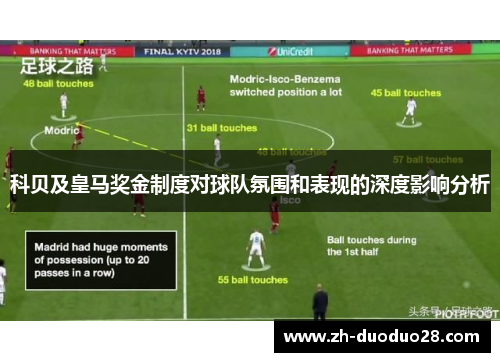 科贝及皇马奖金制度对球队氛围和表现的深度影响分析 科贝及皇马奖金制度对球队氛围和表现的深度影响分析