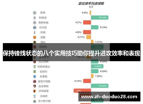 保持锋线状态的八个实用技巧助你提升进攻效率和表现 保持锋线状态的八个实用技巧助你提升进攻效率和表现