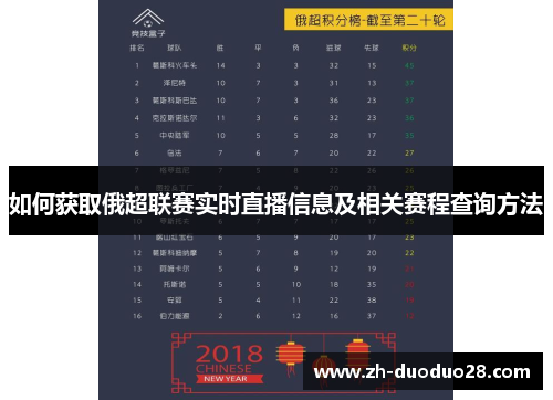 如何获取俄超联赛实时直播信息及相关赛程查询方法 如何获取俄超联赛实时直播信息及相关赛程查询方法