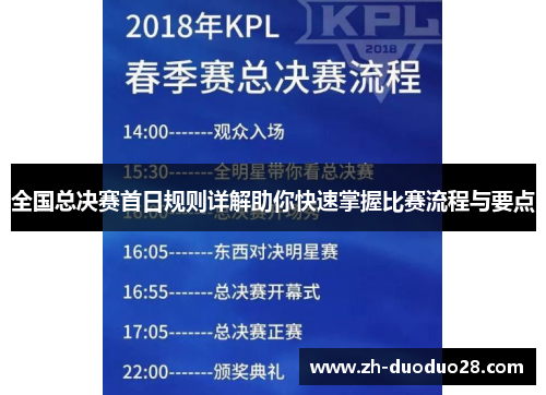 全国总决赛首日规则详解助你快速掌握比赛流程与要点 全国总决赛首日规则详解助你快速掌握比赛流程与要点