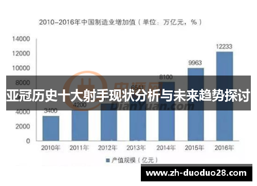 亚冠历史十大射手现状分析与未来趋势探讨