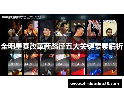 全明星赛改革新路径五大关键要素解析 全明星赛改革新路径五大关键要素解析
