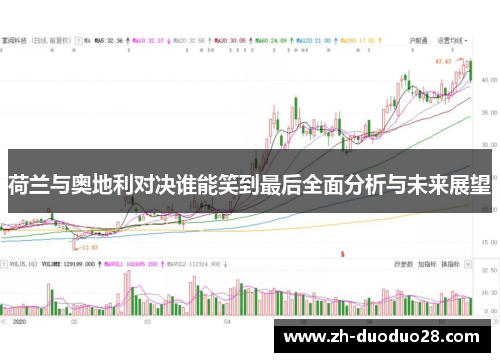 荷兰与奥地利对决谁能笑到最后全面分析与未来展望 荷兰与奥地利对决谁能笑到最后全面分析与未来展望