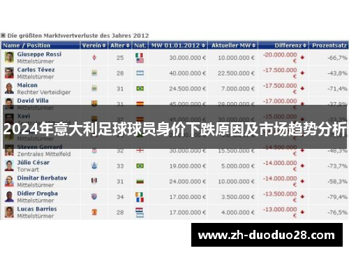 2024年意大利足球球员身价下跌原因及市场趋势分析 2024年意大利足球球员身价下跌原因及市场趋势分析