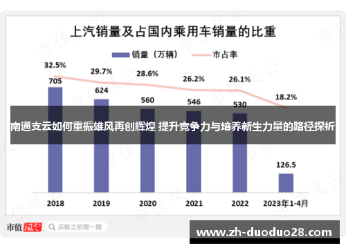 南通支云如何重振雄风再创辉煌 提升竞争力与培养新生力量的路径探析