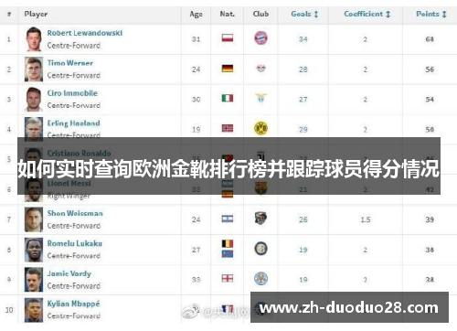 如何实时查询欧洲金靴排行榜并跟踪球员得分情况