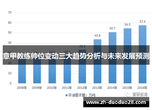 意甲教练帅位变动三大趋势分析与未来发展预测 意甲教练帅位变动三大趋势分析与未来发展预测