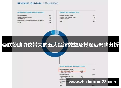 曼联赞助协议带来的五大经济效益及其深远影响分析