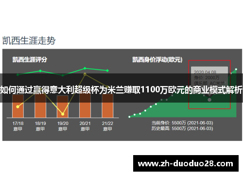 如何通过赢得意大利超级杯为米兰赚取1100万欧元的商业模式解析 如何通过赢得意大利超级杯为米兰赚取1100万欧元的商业模式解析