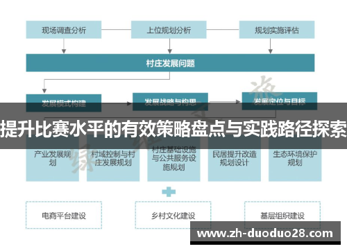 提升比赛水平的有效策略盘点与实践路径探索