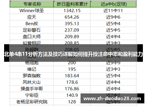 北单4串11分析方法及技巧详解如何提升投注命中率和盈利能力 北单4串11分析方法及技巧详解如何提升投注命中率和盈利能力