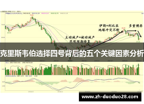 克里斯韦伯选择四号背后的五个关键因素分析 克里斯韦伯选择四号背后的五个关键因素分析