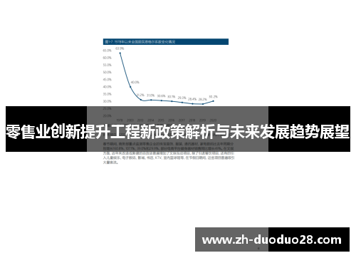 零售业创新提升工程新政策解析与未来发展趋势展望 零售业创新提升工程新政策解析与未来发展趋势展望