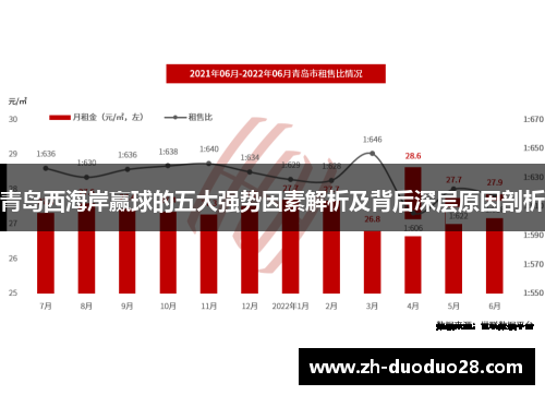 青岛西海岸赢球的五大强势因素解析及背后深层原因剖析 青岛西海岸赢球的五大强势因素解析及背后深层原因剖析