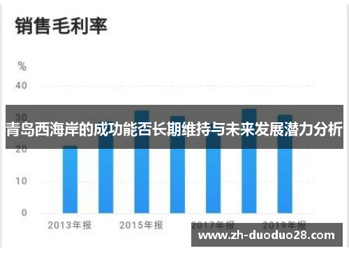 青岛西海岸的成功能否长期维持与未来发展潜力分析 青岛西海岸的成功能否长期维持与未来发展潜力分析