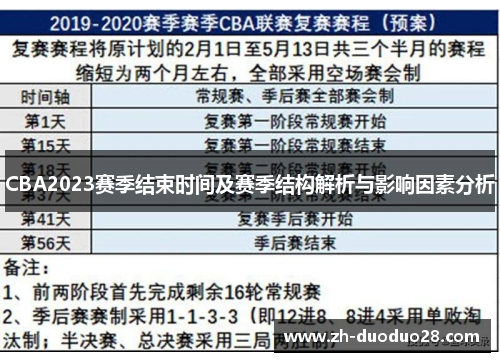 CBA2023赛季结束时间及赛季结构解析与影响因素分析