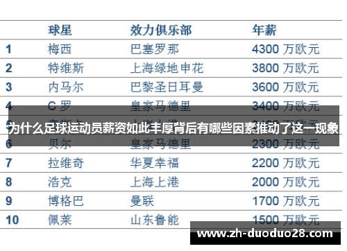 为什么足球运动员薪资如此丰厚背后有哪些因素推动了这一现象