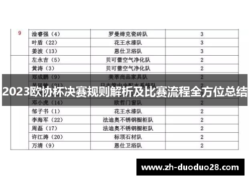2023欧协杯决赛规则解析及比赛流程全方位总结 2023欧协杯决赛规则解析及比赛流程全方位总结