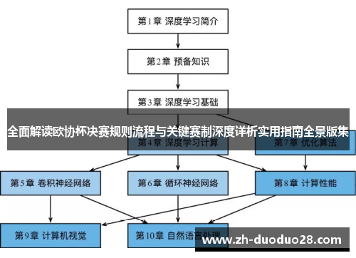 全面解读欧协杯决赛规则流程与关键赛制深度详析实用指南全景版集