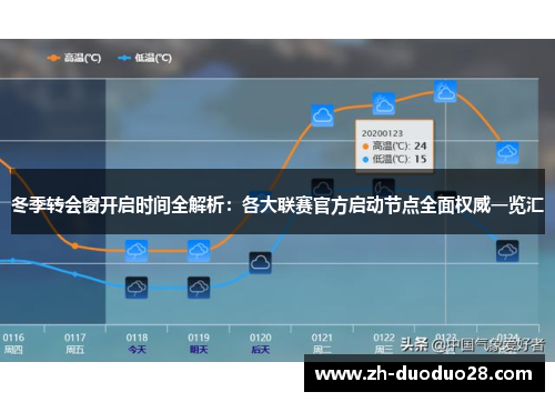 冬季转会窗开启时间全解析：各大联赛官方启动节点全面权威一览汇