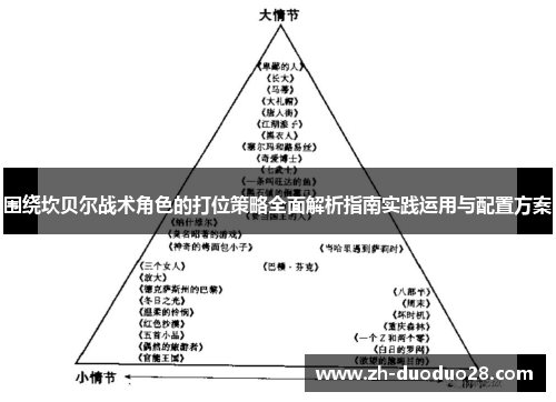 围绕坎贝尔战术角色的打位策略全面解析指南实践运用与配置方案