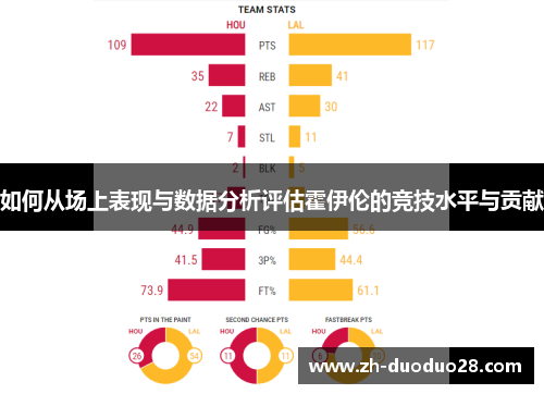 如何从场上表现与数据分析评估霍伊伦的竞技水平与贡献