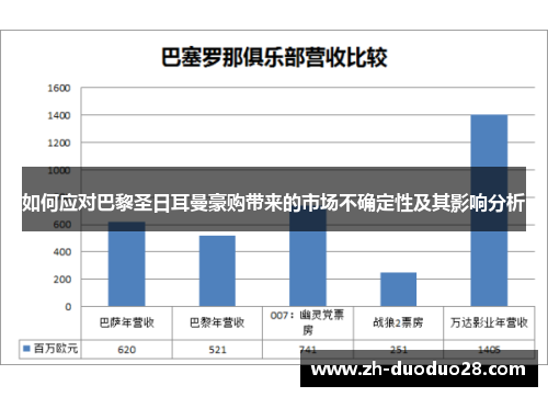 如何应对巴黎圣日耳曼豪购带来的市场不确定性及其影响分析
