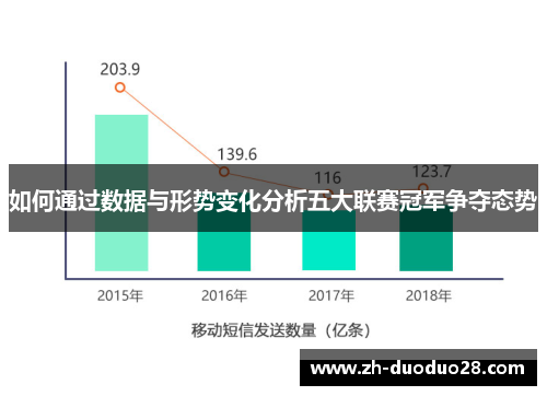 如何通过数据与形势变化分析五大联赛冠军争夺态势 如何通过数据与形势变化分析五大联赛冠军争夺态势