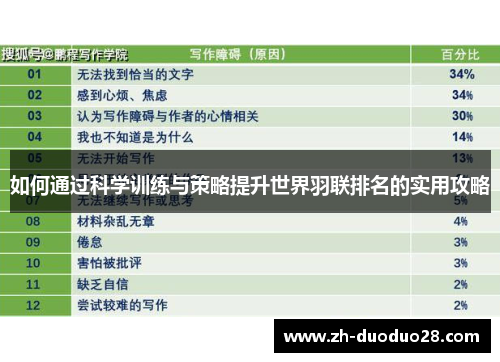 如何通过科学训练与策略提升世界羽联排名的实用攻略 如何通过科学训练与策略提升世界羽联排名的实用攻略