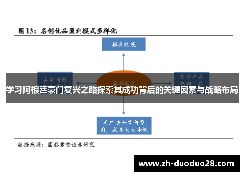 学习阿根廷豪门复兴之路探索其成功背后的关键因素与战略布局 学习阿根廷豪门复兴之路探索其成功背后的关键因素与战略布局