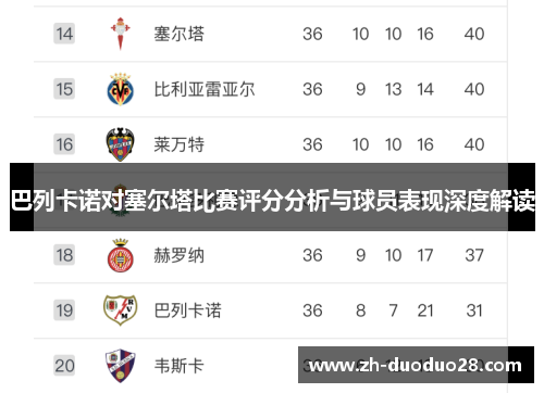 巴列卡诺对塞尔塔比赛评分分析与球员表现深度解读 巴列卡诺对塞尔塔比赛评分分析与球员表现深度解读