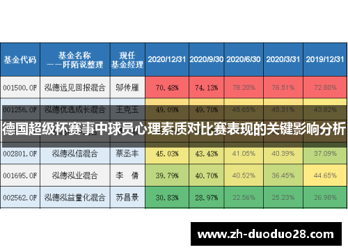 德国超级杯赛事中球员心理素质对比赛表现的关键影响分析 德国超级杯赛事中球员心理素质对比赛表现的关键影响分析