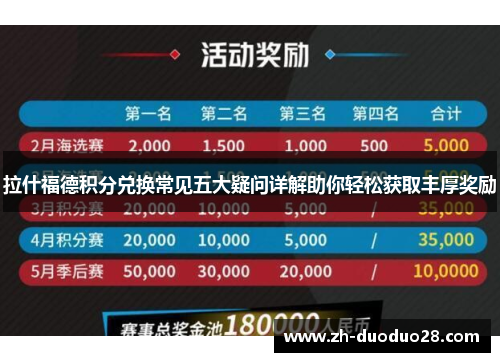 拉什福德积分兑换常见五大疑问详解助你轻松获取丰厚奖励