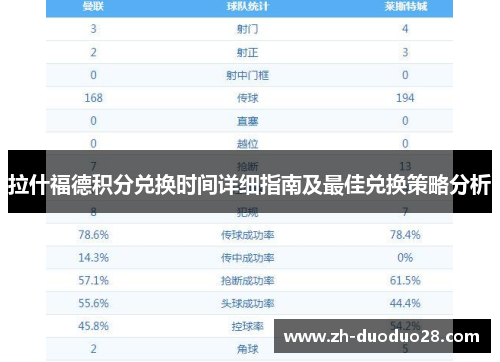 拉什福德积分兑换时间详细指南及最佳兑换策略分析