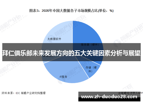 拜仁俱乐部未来发展方向的五大关键因素分析与展望 拜仁俱乐部未来发展方向的五大关键因素分析与展望